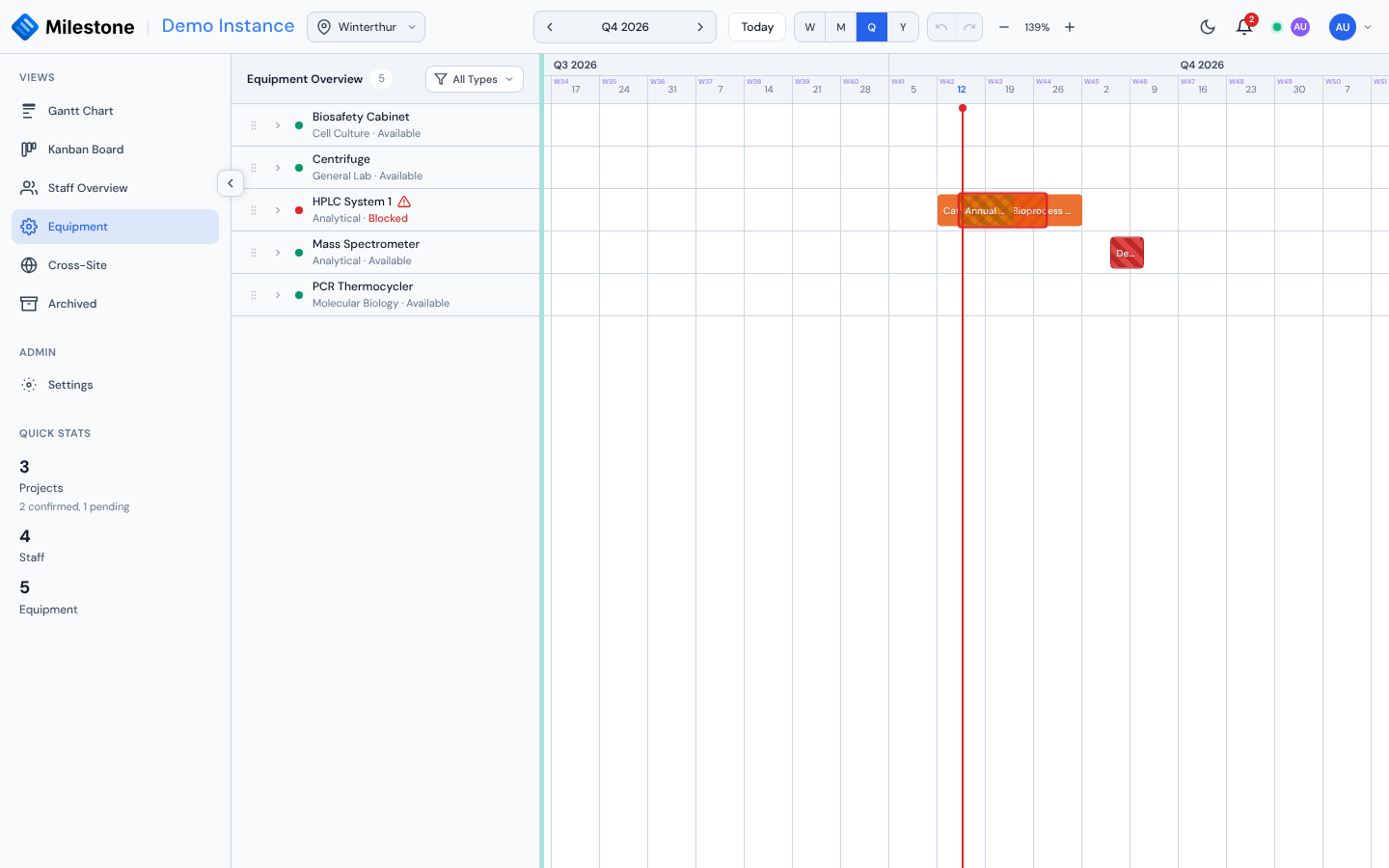 Equipment view showing inventory and the booking timeline