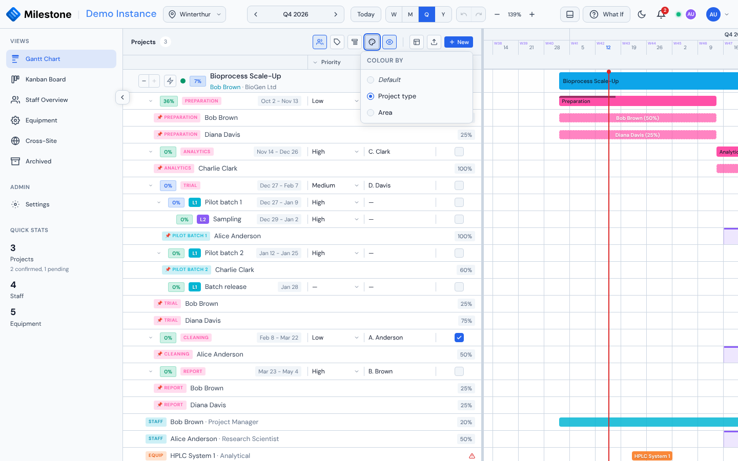 The Colour by dropdown open above the Gantt chart, Project type selected