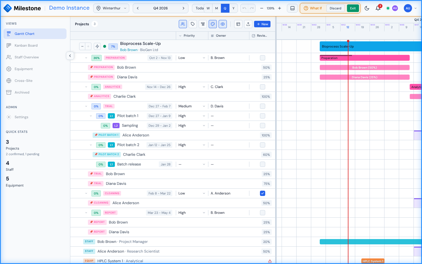 What-If mode active — the header shows Discard and Exit actions for the scratch session
